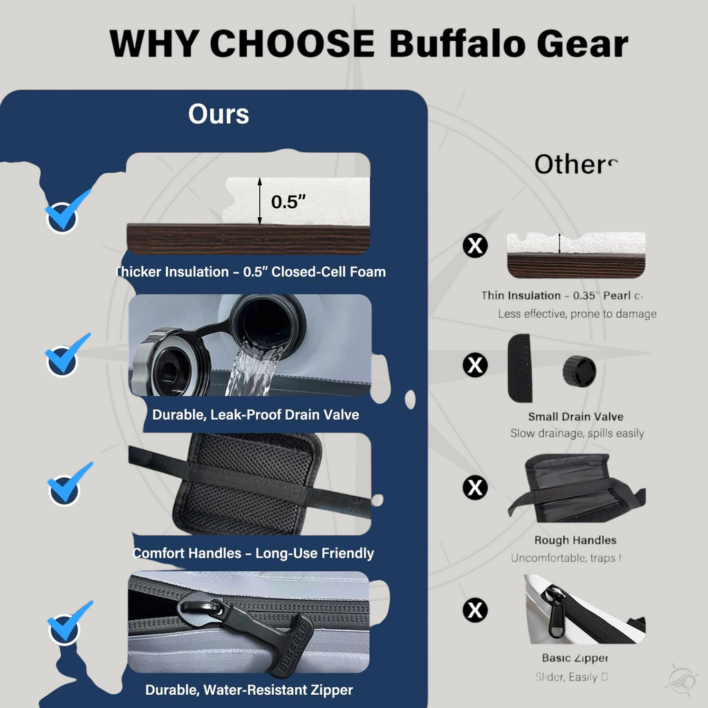 Buffalo Gear 24QT Seamless Insulated Fish Cooler Bag - product detail 3